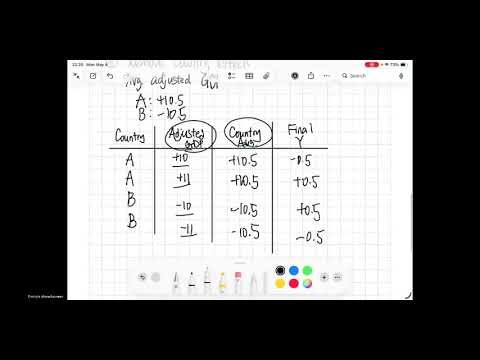 Two Way Fixed Effects- A Powerful Econometric Model