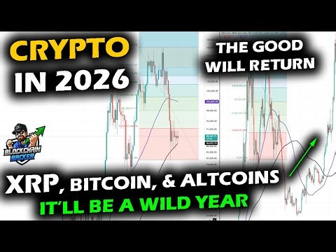 Looking Ahead to Volatility in 2026 for Bitcoin Price Chart, XRP and Altcoin Market as 2025 Ends