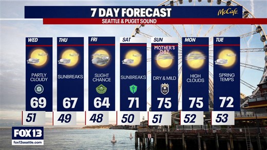 Seattle weather: Cloudy, cooler temperatures ahead