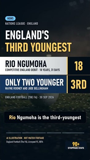NEWS | Rio Ngumoha is England's third-youngest competitive debutant