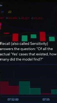 What is the Difference Between Precision and Recall in Machine Learning?