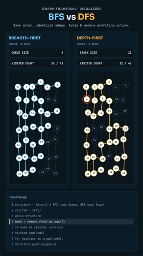 How AI Navigates: Breadth-First vs Depth-First Search 🤯