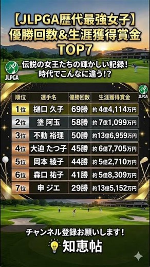 【JLPGA】女子ゴルフ歴代最強は誰？優勝数＆生涯賞金TOP7が凄すぎる