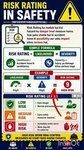19 May 2026 Safety Risk Matrix | Likelihood and Severity Difference