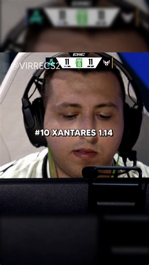 Top Rated CS2 Players 2025 💀 #cs2memes #cs2 #counterstrike #counterstrike2 #esports