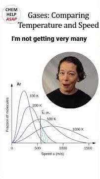 Relationship Between Temperature and Speed in a Gas Sample