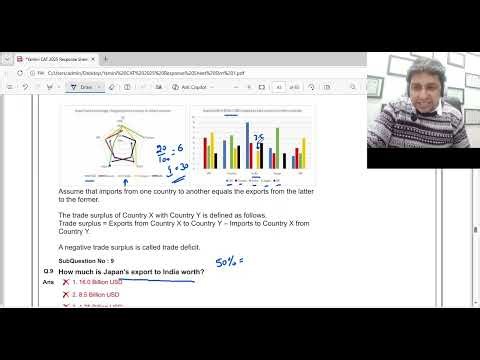 CAT 2025 Slot 1 LRDI Puzzle 3 (Radar + Bar Graph)