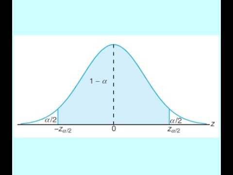 Gamma Exponential and Weibull distributions