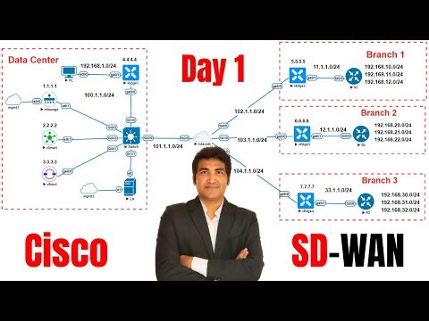 Day 2 of Cisco SD-WAN Fundamentals and Deployment | vManage, vSmart, vBond, and WAN-Edge