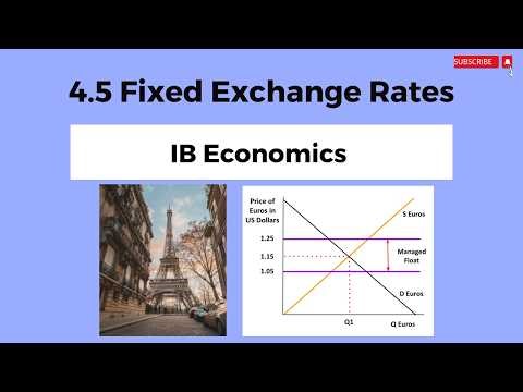 4.5 - Fixed Exchange Rates - IB Economics