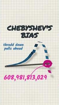 Prime Race: Chebychev's Bias Among the Throdds