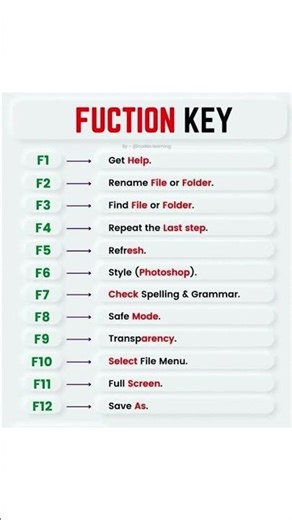 Function Keys Explained