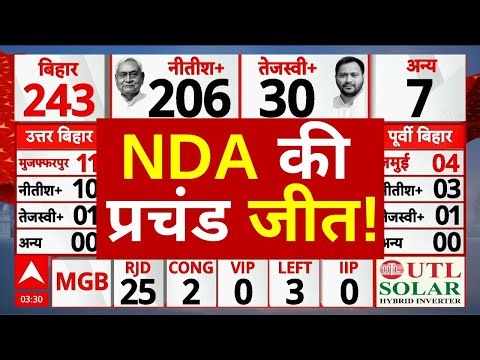 NDA Won Bihar Election LIVE: NDA की प्रचंड जीत! | Nitish Kumar | BJP | JDU | Tejashwi | Nitish | NDA