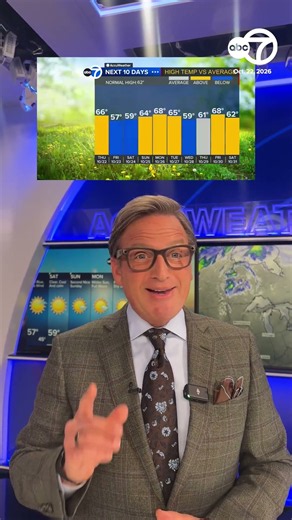 10/22 AccuWeather Quickcast: Weekend outlook, dry stretch continues