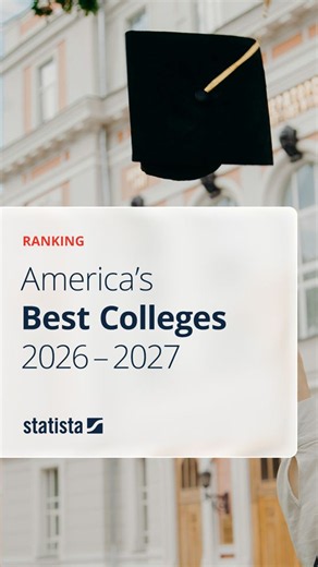 TIME and Statista’s inaugural America’s Best Colleges 2026–2027 ranking celebrates institutions that deliver meaningful value for students. Built entirely on KPI-based analysis of public federal data, it assesses colleges through three defining pillars: Student Outcomes, Learning Environment, and Attractiveness. Looking beyond prestige alone, the ranking spotlights colleges that create measurable opportunity and lasting value for the students they serve. Discover the institutions shaping the fut