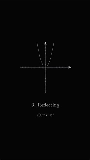 Shifting, Dilation & Reflection of Graphs 📈 | Transformations Made Easy #maths #shortvideo