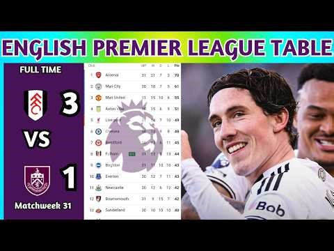 English Premier League Table Updated Today 2025 | EPL Table Standing | EPL Results Today FUL v BUR