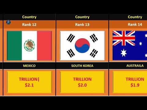 Top 20 Largest Economies in the World 2026 | GDP Ranking 2026 🌍📈