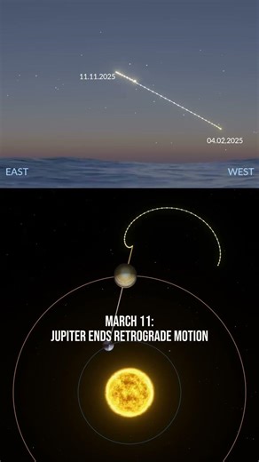 Jupiter ends its retrograde motion on March 11! 🌟
