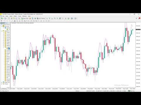 X Speed Indicator for MT4 - Non Repainting Dot System With Oscillator Confirmation