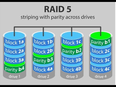 How to Create RAID 5 on Ubuntu Linux | Step-by-Step mdadm Tutorial
