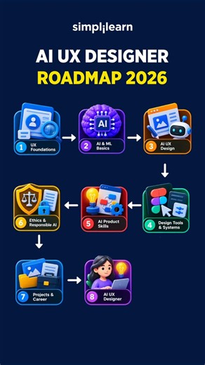 How to Become an AI UX Designer in 2026 | AI UX Design Roadmap |#Shorts|#Simplilearn