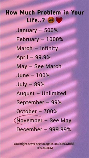 How Many Problems Are in Your Life? 🥹💔 | Check by Birth Month 🥲