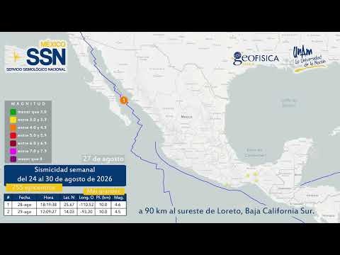 Sismicidad semanal: del 24 al 30 de agosto de 2026