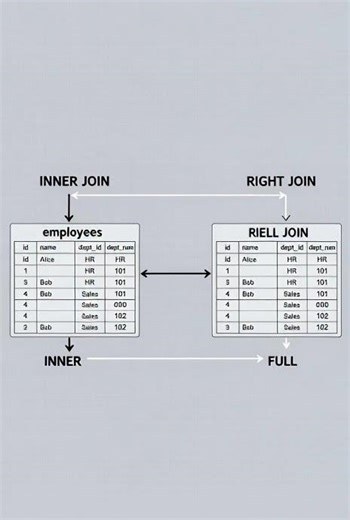 🎓 SQL JOIN types and when to use them Explained | SQL Tutorial for Beginners
