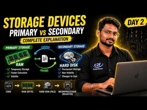 Storage Devices Explained in English | Primary vs Secondary Storage | RAM vs Hard Disk | Day 2