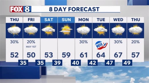 Tracking: Cooler temps with some rain showers