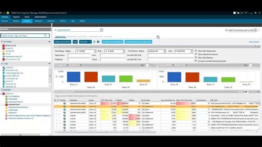 SQL Diagnostic Manager v14.0 with AI Query Functionality | Brandon Adams posted on the topic | LinkedIn