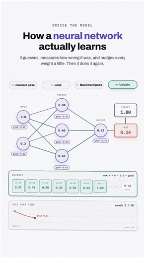🧠 How does a neural network actually work? #softwareengineering