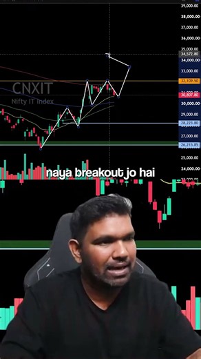 IT Sector Bullish? This Level Could Trigger the Next Move