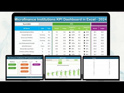Microfinance Institutions KPI Dashboard in Excel