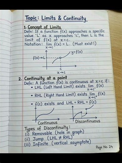 LIMIT & CONTINUITY | Full Concept in Minutes ⚡ | Class 11/12 Maths | NEET/JEE Preparation