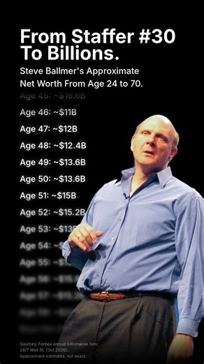 Steve Ballmer's Lifetime Net Worth