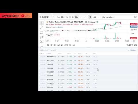 Crypto Live Scan | 15 Minutes Timeframe