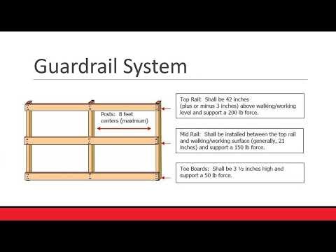 Fall Protection Training Wooden Guardrails pptx