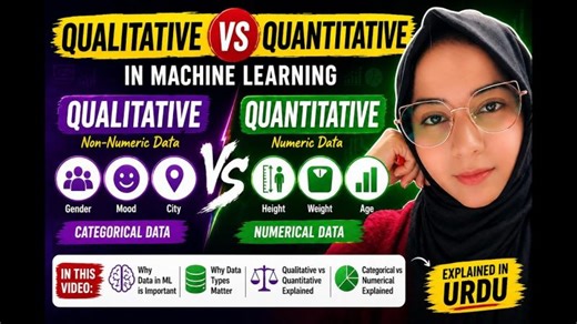 Qualitative vs Quantitative Data in Machine Learning (Urdu) | Simple Explanation | Sanya Abdullah