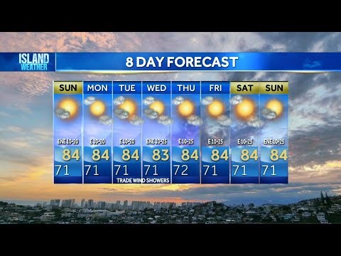 Sunday Weather Forecast | Breezy trade winds along with sunshine and passing showers