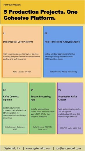 Event-Driven vs Request-Response: Which Architecture Wins at Scale?