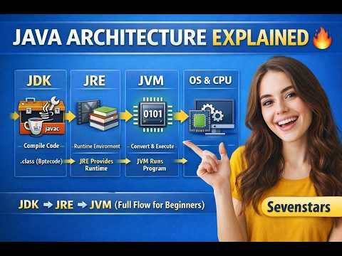 Java Architecture Explained 🔥 JDK, JRE, JVM (Full Flow for Beginners) | Part - 4