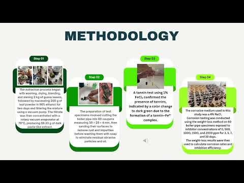 PERFORMANCE OF PLANT-BASED CORROSION INHIBITORS: GUAVA LEAF EXTRACT