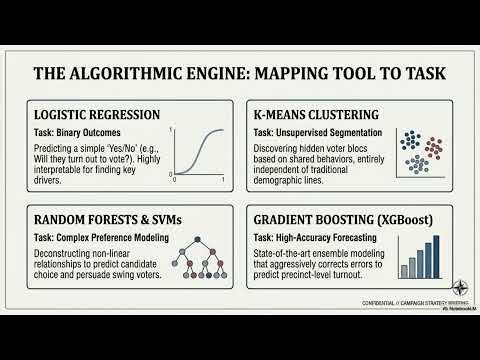 The Algorithmic Campaign: AI-Driven Election Forecasting for 2024