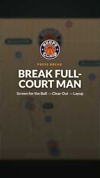 One Screen Beats Full-Court Man Pressure | Screen the Ball In