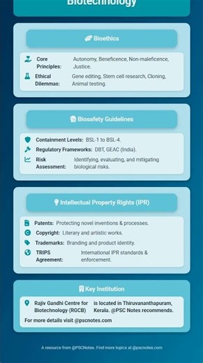 Bioethics, Biosafety Guidelines, and Intellectual Property Rights IPR in Biotechnology