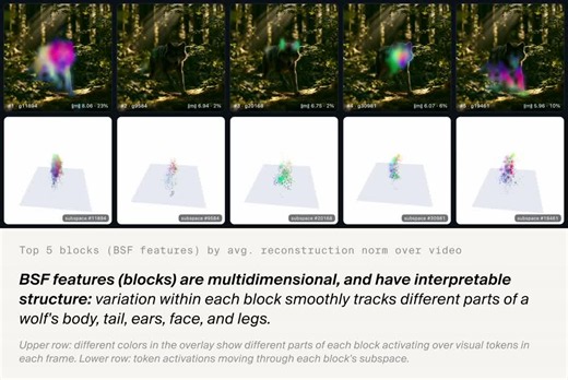 “What is the geometry of a visual percept? […] Shown nothing but natural images and told only to be sparse, the coding algorithm of Olshausen & Field (1996) recovered the receptive fields of the… | Raphaël Sarfati