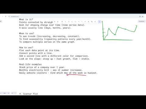 Data Visualization | Charts, Graphs and Real-Life Examples