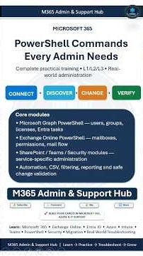 Microsoft 365 PowerShell Commands Every Admin Needs | Graph & Exchange Online